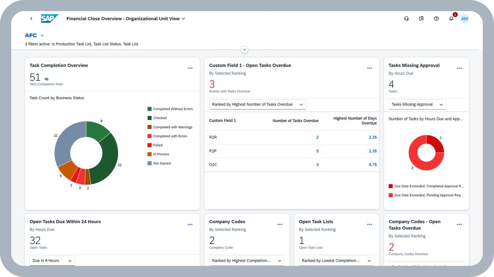 SAP Close Overview