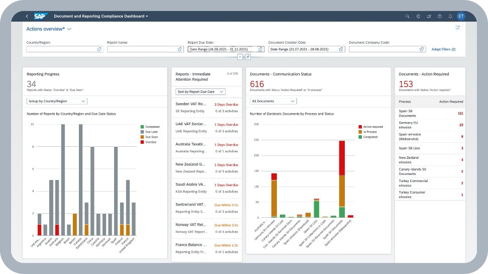 SAP DRC Dashboard